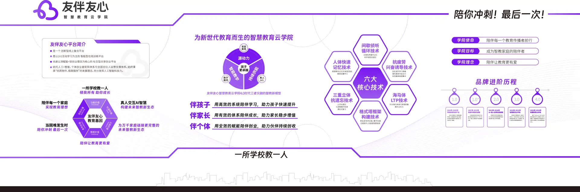 友伴友心智慧云学院天一国际服务中心