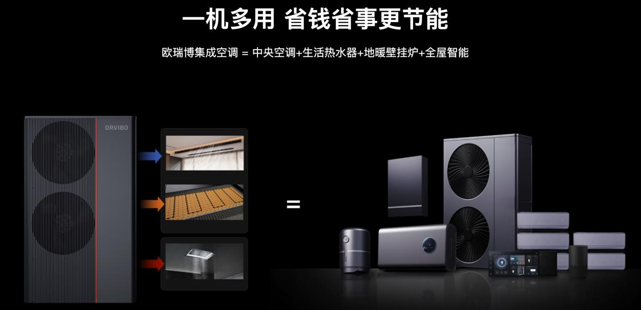 贵阳欧瑞博空调地暖热水三联供系统