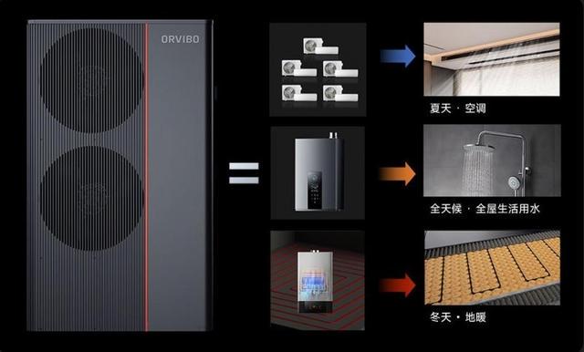 一机胜三机！欧瑞博三联供，解锁贵阳家庭舒适生活新标杆
