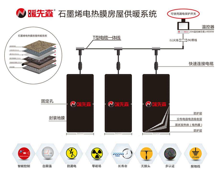 舒适采暖新标杆！贵阳石墨烯地暖，五大优势全面碾压传统水暖
